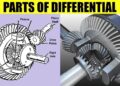 Differential Adalah: Pengertian, Jenis, dan Penerapannya