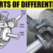 Differential Adalah: Pengertian, Jenis, dan Penerapannya